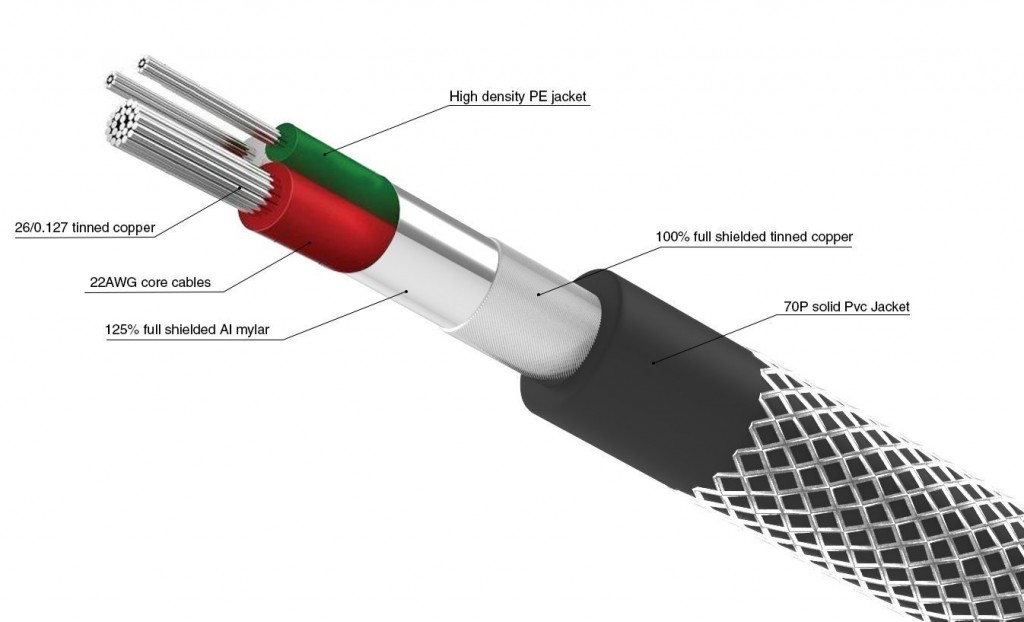 chollo cable 1