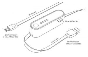 cable-datos