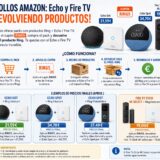 Chollos Amazon